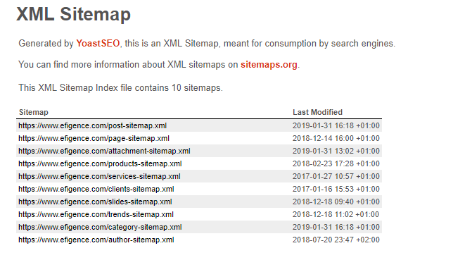 Good sitemap example