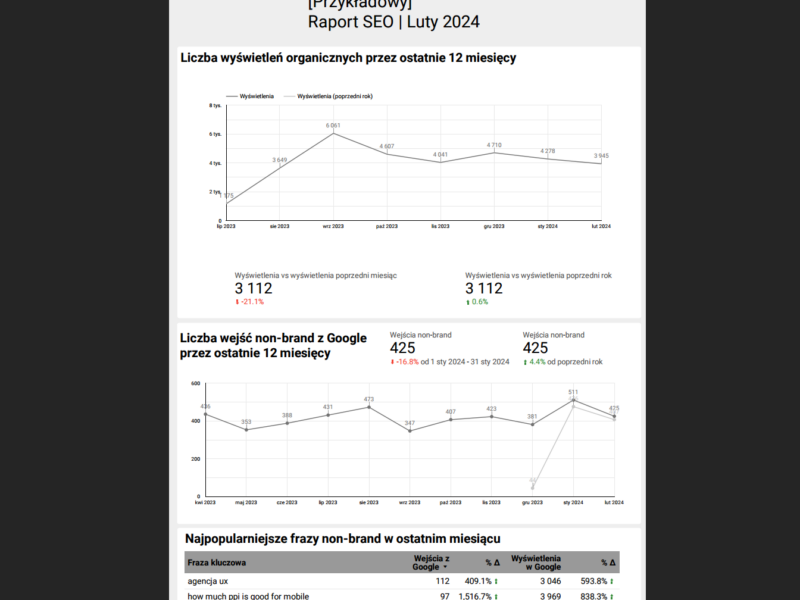 An example of an Artegence SEO report done at Looker Studio.